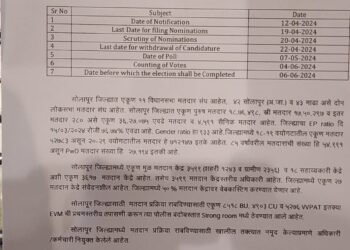 सोलापूर आणि माढा लोकसभा निवडणुकीसाठी 12 ते 19 एप्रिल दरम्यान उमेदवारी अर्ज भरता येणार