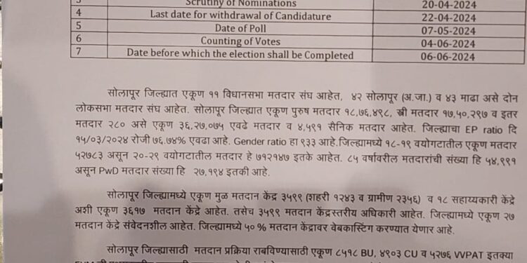 सोलापूर आणि माढा लोकसभा निवडणुकीसाठी 12 ते 19 एप्रिल दरम्यान उमेदवारी अर्ज भरता येणार