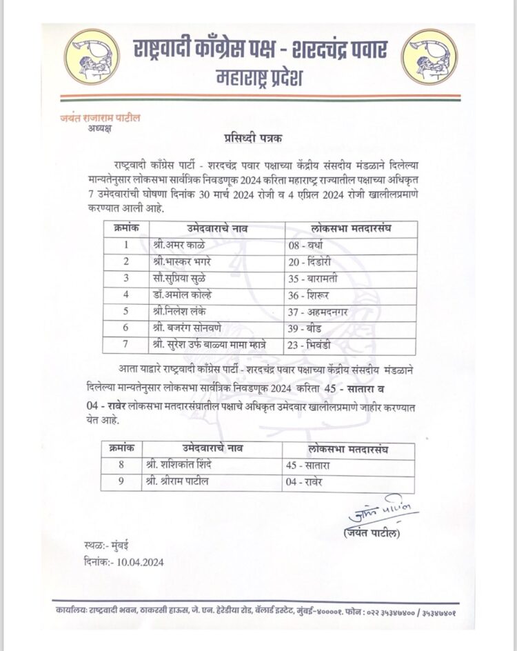 सातारा, रावेरचे उमेदवार ठरले, माढ्याचा तिढा मात्र कायम; शरद पवार गटाची तिसरी यादी जाहीर