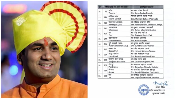 सोलापूर उत्तर पाठोपाठ शहरमध्येही कोठे घराण्याचा वरचष्मा…भाजपने दिली देवेंद्र कोठे यांना उमेदवारी