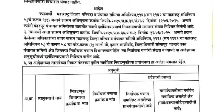 पहा पंढरपूर समितीची प्रारूप प्रभाग रचना –