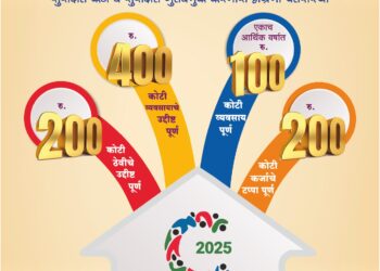श्री चौडेश्वरी तोगटवीर पतसंस्थेस ५ कोटी २५ लाखांचा निव्वळ नफा….