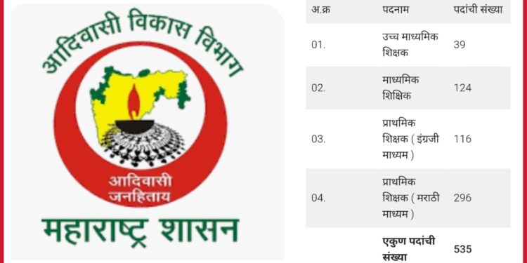 शासकीय आश्रमशाळांमध्ये शिक्षक भरतीसाठी अर्ज मागविण्यात येत आहेत