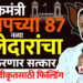 TOP 25 । पालकमंत्री भाजपच्या 87 नव्या शिलेदारांचा आज करणार सत्कार..! पदे अन् स्वीकृतसाठी फिल्डिंग