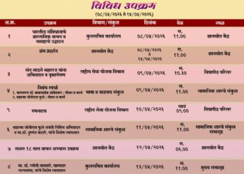 सोलापूर विद्यापीठात आजपासून डॉ. बाबासाहेब आंबेडकर सामाजिक सप्ताह!