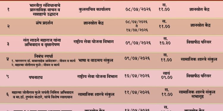 सोलापूर विद्यापीठात आजपासून डॉ. बाबासाहेब आंबेडकर सामाजिक सप्ताह!