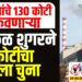 शेतकऱ्यांचे 130 कोटी थकवणाऱ्या गोकुळ शुगरने 16 कोटीचा लावला चुना…!