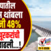 TOP 25 । पुण्यातील पाऊस थांबला, उजनी 48%, सोलापूरकरांची चिंता वाढली…!