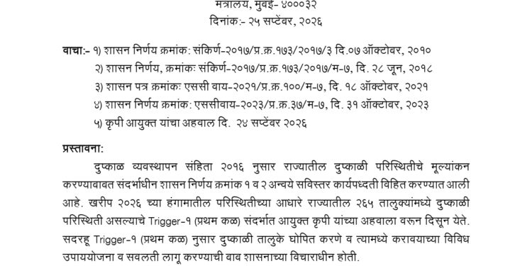 75 टक्के महाराष्ट्र दुष्काळात, राज्यातील या 265 तालुक्यात दुष्काळ जाहीर