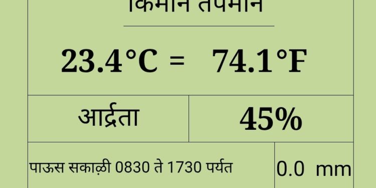 निसर्गाची अवकृपा आणि उन्हाचा तडाखा;सोलापूर जिल्हा दुष्काळाच्या सावटाखाली